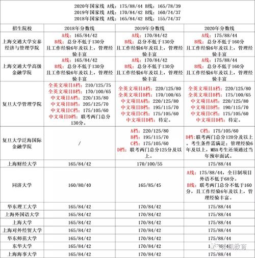 全国mba学费一览?(上海财经大学在职mba分数线)-图3 全国mba学费一览?(上海财经大学在职mba分数线)-图3