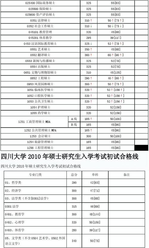 成都大学硕士点有哪些?(四川大学微生物考研分数线)-图2 成都大学硕士点有哪些?(四川大学微生物考研分数线)-图2