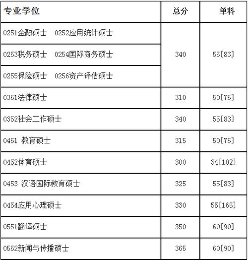 成都大学硕士点有哪些?(四川大学微生物考研分数线)-图1 成都大学硕士点有哪些?(四川大学微生物考研分数线)-图1