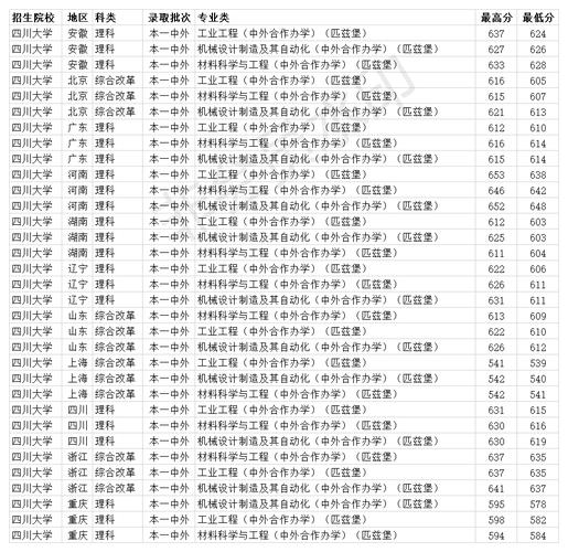成都大学硕士点有哪些?(四川大学微生物考研分数线)-图3 成都大学硕士点有哪些?(四川大学微生物考研分数线)-图3