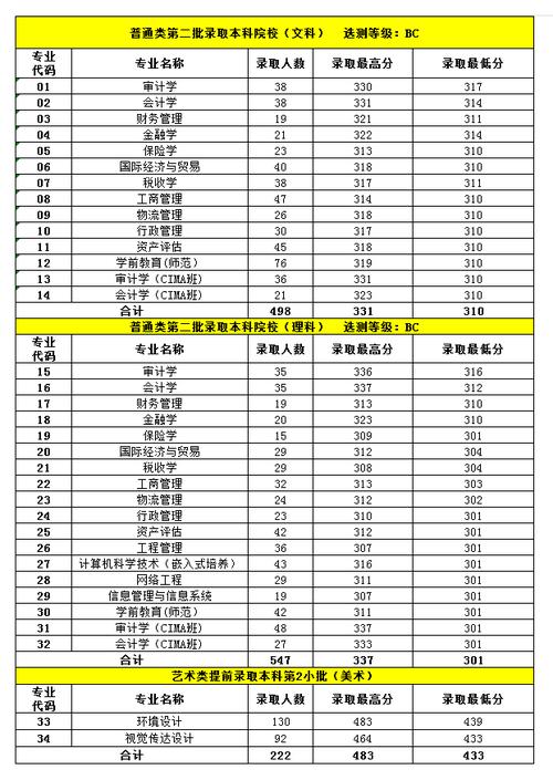 南审计今年在江苏录取分数多少?(南京审计学院金融分数线)-图3 南审计今年在江苏录取分数多少?(南京审计学院金融分数线)-图3