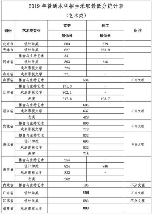 云南学生考多少可以上武汉大学?(2015武汉大学艺术生录取分数线)-图1 云南学生考多少可以上武汉大学?(2015武汉大学艺术生录取分数线)-图1
