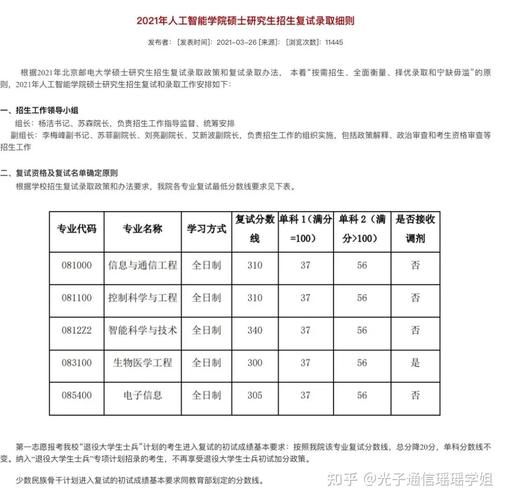 北邮通信专业历年考研分数线是多少?(北邮前几年考研分数线)-图2 北邮通信专业历年考研分数线是多少?(北邮前几年考研分数线)-图2