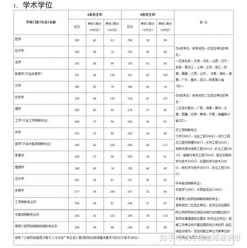 北邮通信专业历年考研分数线是多少?(北邮前几年考研分数线)-图3 北邮通信专业历年考研分数线是多少?(北邮前几年考研分数线)-图3