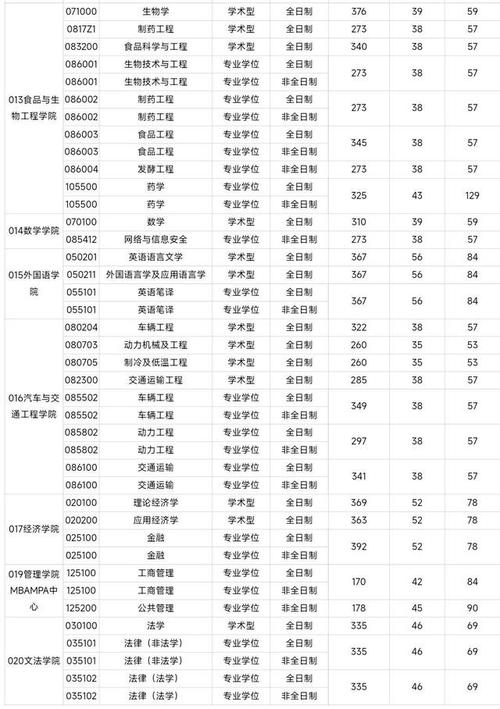 2001 年合工大录取分数?(合工大历年考研分数线)-图2 2001 年合工大录取分数?(合工大历年考研分数线)-图2