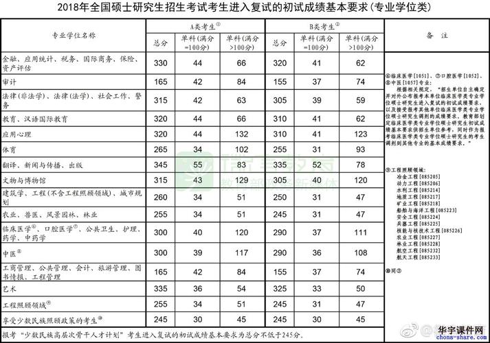 研究生分数线ab类是如何划分的?(a区分数线 考研)-图2 研究生分数线ab类是如何划分的?(a区分数线 考研)-图2