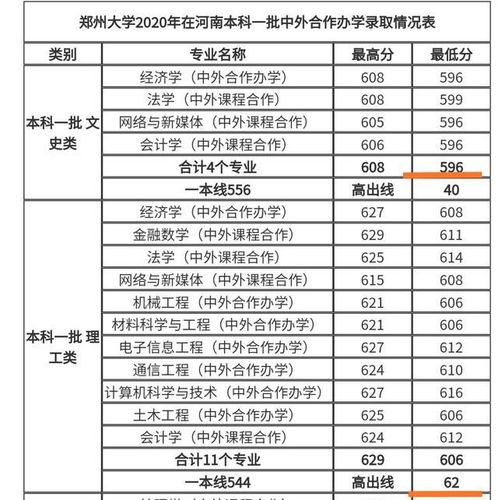 2021年河南大学分数线?(2016郑州大学分数线)-图3 2021年河南大学分数线?(2016郑州大学分数线)-图3