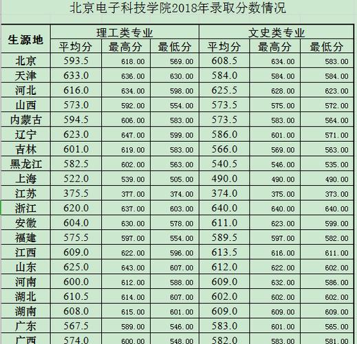 丽景电子科技有限公司怎么样?(北京电子科技学院2015年录取分数线)-图1 丽景电子科技有限公司怎么样?(北京电子科技学院2015年录取分数线)-图1