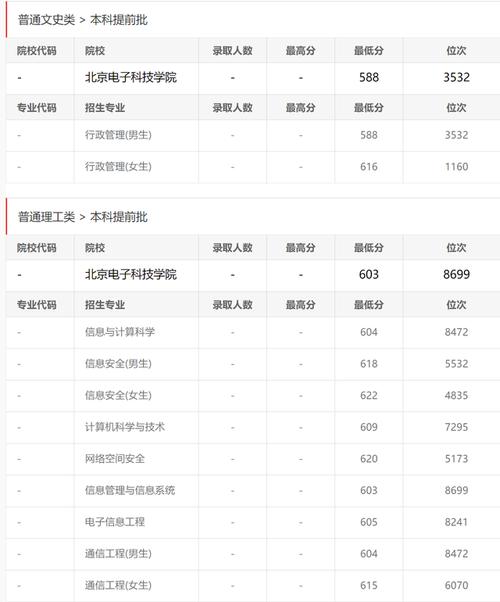 丽景电子科技有限公司怎么样?(北京电子科技学院2015年录取分数线)-图2 丽景电子科技有限公司怎么样?(北京电子科技学院2015年录取分数线)-图2