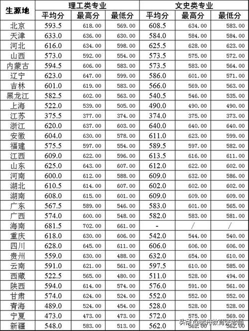 丽景电子科技有限公司怎么样?(北京电子科技学院2015年录取分数线)-图3 丽景电子科技有限公司怎么样?(北京电子科技学院2015年录取分数线)-图3