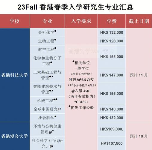 香港理工大学2020录取分数线?(香港科理工大学分数线)-图3 香港理工大学2020录取分数线?(香港科理工大学分数线)-图3