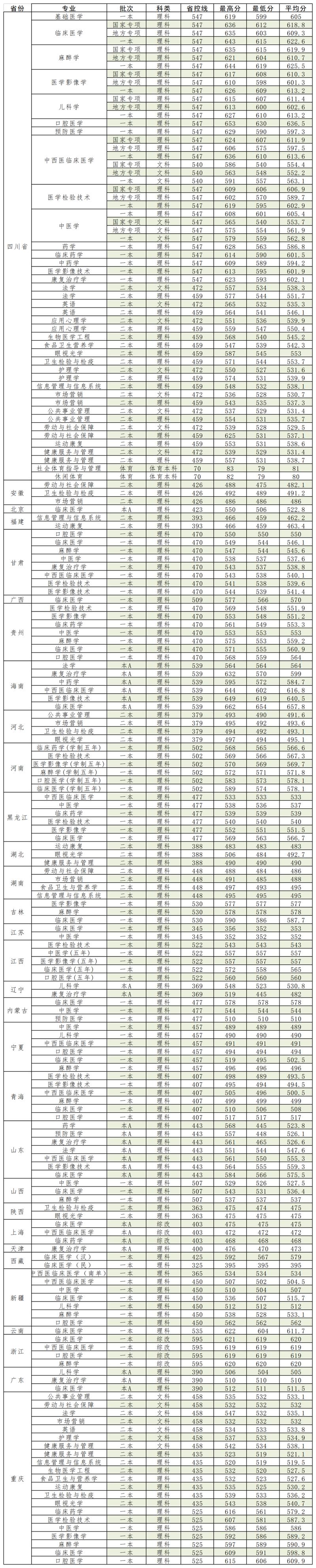 香港理工大学2020录取分数线?(香港科理工大学分数线)-图2 香港理工大学2020录取分数线?(香港科理工大学分数线)-图2