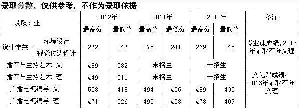 河北大学工商学院一年的学费大概是多少?最低的录取分数线是多少?我是今年的考生?急急急?(2015河北大学工商学院录取分数线)-图2 河北大学工商学院一年的学费大概是多少?最低的录取分数线是多少?我是今年的考生?急急急?(2015河北大学工商学院录取分数线)-图2
