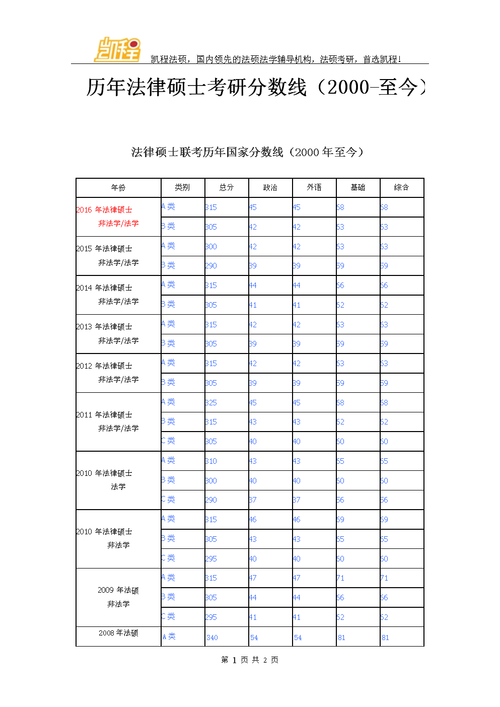 法学硕士和法律硕士的参考书是一样的么?(2016法学硕士分数线)-图1 法学硕士和法律硕士的参考书是一样的么?(2016法学硕士分数线)-图1