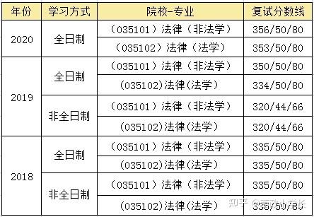 法学硕士和法律硕士的参考书是一样的么?(2016法学硕士分数线)-图2 法学硕士和法律硕士的参考书是一样的么?(2016法学硕士分数线)-图2