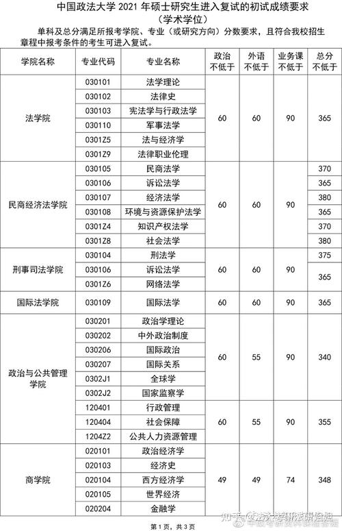 法学硕士和法律硕士的参考书是一样的么?(2016法学硕士分数线)-图3 法学硕士和法律硕士的参考书是一样的么?(2016法学硕士分数线)-图3
