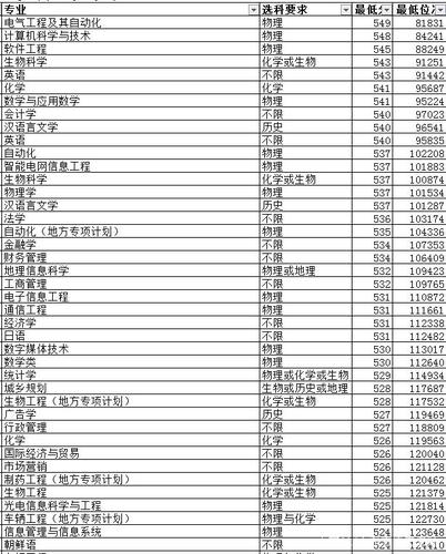 山东大学mba2021年录取分数线?(2014山东理工大学MBA分数线)-图1 山东大学mba2021年录取分数线?(2014山东理工大学MBA分数线)-图1