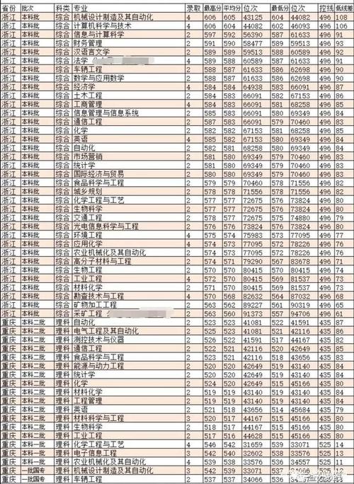 山东大学mba2021年录取分数线?(2014山东理工大学MBA分数线)-图3 山东大学mba2021年录取分数线?(2014山东理工大学MBA分数线)-图3