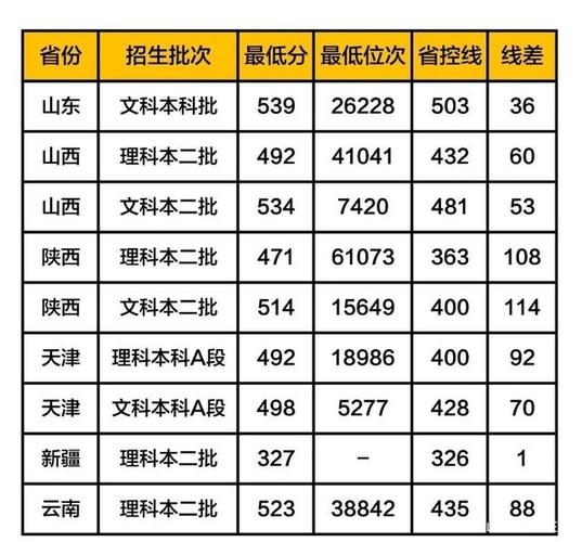 山东大学mba2021年录取分数线?(2014山东理工大学MBA分数线)-图2 山东大学mba2021年录取分数线?(2014山东理工大学MBA分数线)-图2