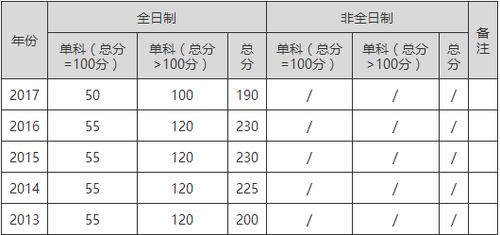 2023年上财会计专硕学费多少?(2016上财考研mpacc复试分数线)-图2 2023年上财会计专硕学费多少?(2016上财考研mpacc复试分数线)-图2