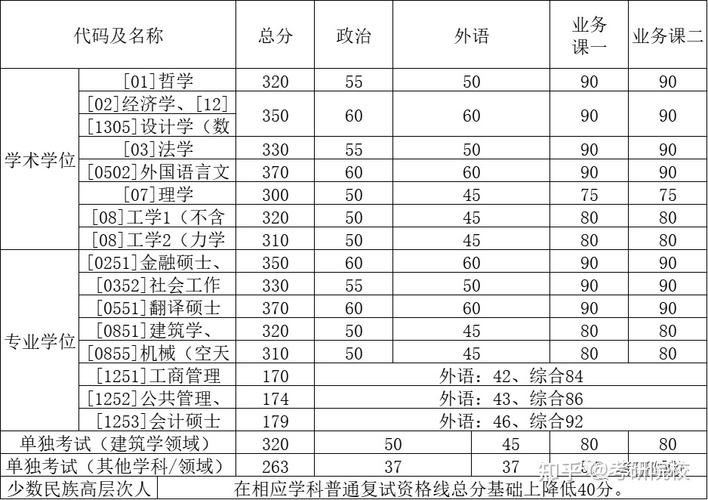 2015年考研国家线多少分?(2015全国高校研究生初试分数线)-图2 2015年考研国家线多少分?(2015全国高校研究生初试分数线)-图2