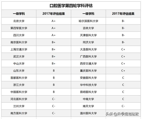 2019华西医学院录取分数线?(2016华西医学院分数线)-图3 2019华西医学院录取分数线?(2016华西医学院分数线)-图3