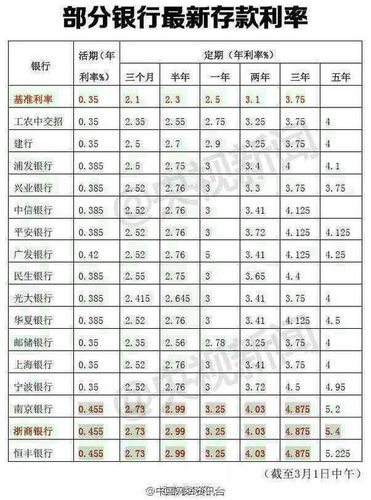 16年农行三年定期利率?(2016农学外语分数线)-图1 16年农行三年定期利率?(2016农学外语分数线)-图1
