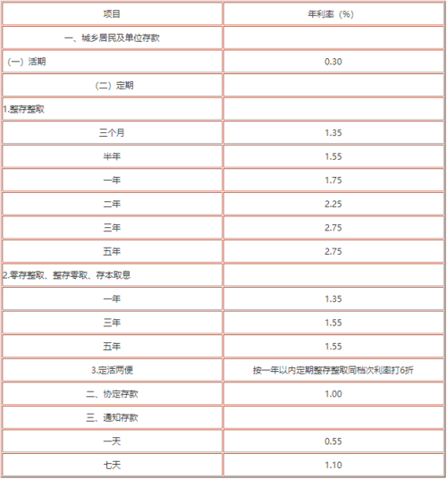 16年农行三年定期利率?(2016农学外语分数线)-图3 16年农行三年定期利率?(2016农学外语分数线)-图3