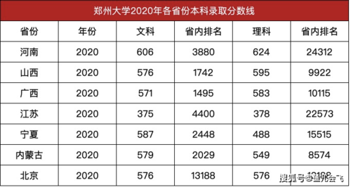 郑州大学(或河南大学)历史系专业的分数线,急求!求高手解答?(2015河南大学研究生分数线)-图3 郑州大学(或河南大学)历史系专业的分数线,急求!求高手解答?(2015河南大学研究生分数线)-图3