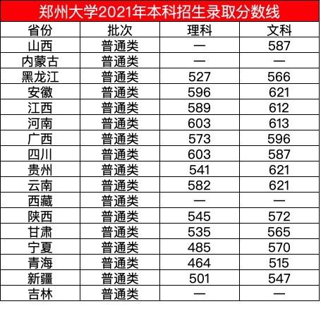 郑州大学(或河南大学)历史系专业的分数线,急求!求高手解答?(2015河南大学研究生分数线)-图2 郑州大学(或河南大学)历史系专业的分数线,急求!求高手解答?(2015河南大学研究生分数线)-图2