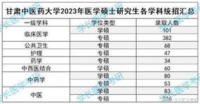 2016年藏医医师资格证考试分数线?(2016临床医学类分数线)-图1 2016年藏医医师资格证考试分数线?(2016临床医学类分数线)-图1