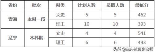 2016年藏医医师资格证考试分数线?(2016临床医学类分数线)-图3 2016年藏医医师资格证考试分数线?(2016临床医学类分数线)-图3