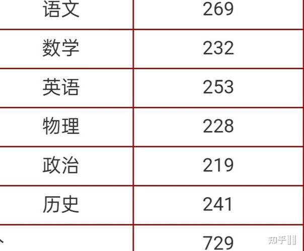 急问高考五百三十分能够报上什么学校?(二零一六年考研英语二国家分数线)-图2 急问高考五百三十分能够报上什么学校?(二零一六年考研英语二国家分数线)-图2