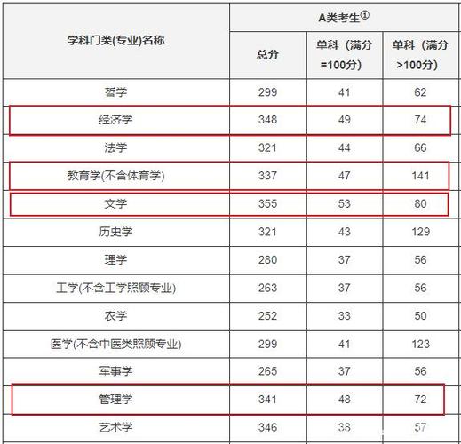 急问高考五百三十分能够报上什么学校?(二零一六年考研英语二国家分数线)-图3 急问高考五百三十分能够报上什么学校?(二零一六年考研英语二国家分数线)-图3