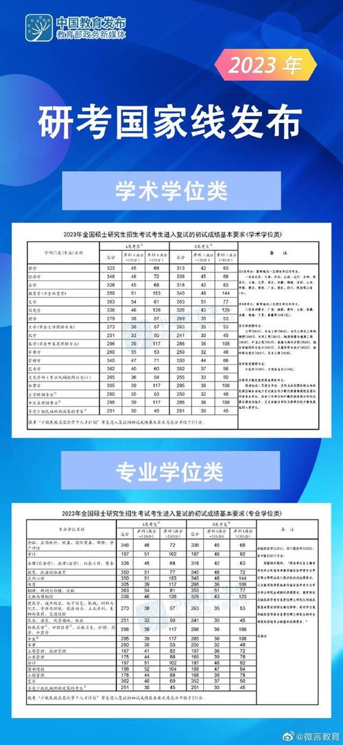 考研国家线公布2023分数线？（各院校考研录取分数线）-图2
