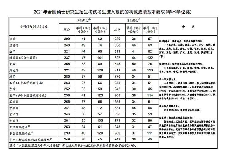 考研国家线公布2023分数线？（各院校考研录取分数线）-图3