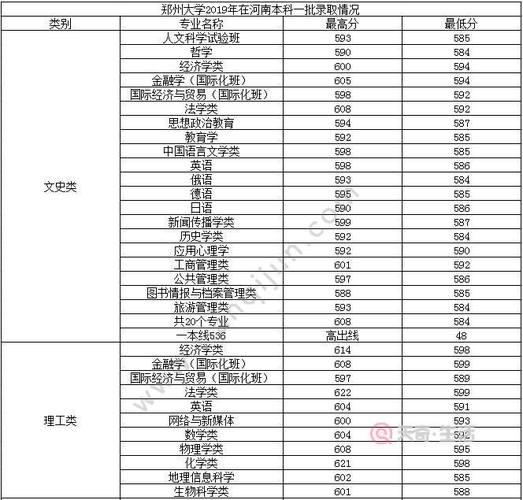 2016年河南省大学分数录取线?(河南2016考研分数线)-图1 2016年河南省大学分数录取线?(河南2016考研分数线)-图1
