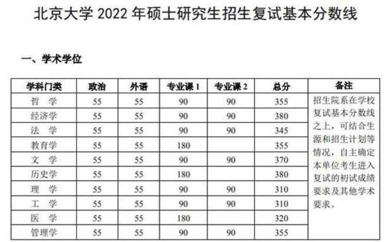 2016年河南省大学分数录取线?(河南2016考研分数线)-图3 2016年河南省大学分数录取线?(河南2016考研分数线)-图3