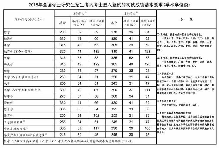 广东医科大学考研350能上吗？（广东药科大学研究生护理分数线）-图1