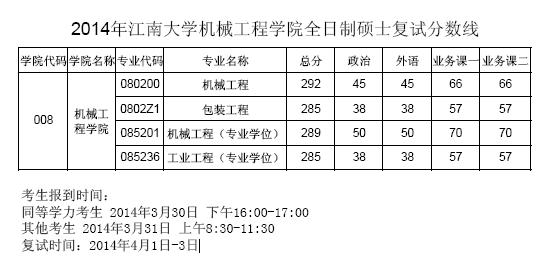江南大学机械类研究生待遇怎么样?(江南大学研究生机械专业分数线)-图1 江南大学机械类研究生待遇怎么样?(江南大学研究生机械专业分数线)-图1