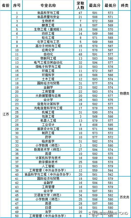 江南大学机械类研究生待遇怎么样?(江南大学研究生机械专业分数线)-图2 江南大学机械类研究生待遇怎么样?(江南大学研究生机械专业分数线)-图2