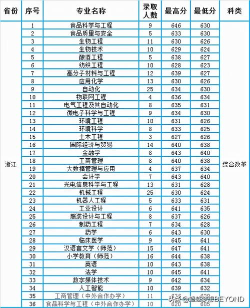 江南大学机械类研究生待遇怎么样?(江南大学研究生机械专业分数线)-图3 江南大学机械类研究生待遇怎么样?(江南大学研究生机械专业分数线)-图3