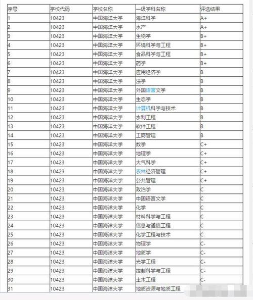 南航2022年在各省的录取分数线?(南京航天大学分数线)-图1 南航2022年在各省的录取分数线?(南京航天大学分数线)-图1