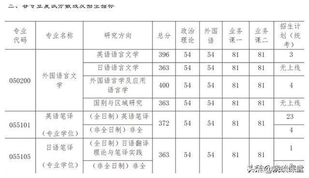 南航2022年在各省的录取分数线?(南京航天大学分数线)-图2 南航2022年在各省的录取分数线?(南京航天大学分数线)-图2