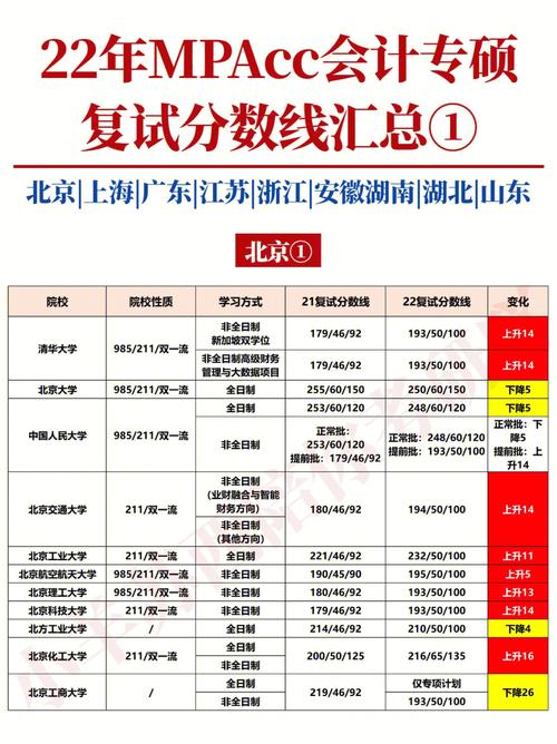 mpacc国家线?(全国各个学校mpacc分数线)-图1 mpacc国家线?(全国各个学校mpacc分数线)-图1