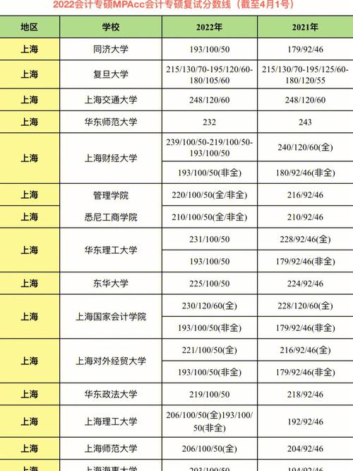 mpacc国家线?(全国各个学校mpacc分数线)-图2 mpacc国家线?(全国各个学校mpacc分数线)-图2