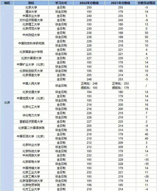 mpacc国家线?(全国各个学校mpacc分数线)-图3 mpacc国家线?(全国各个学校mpacc分数线)-图3