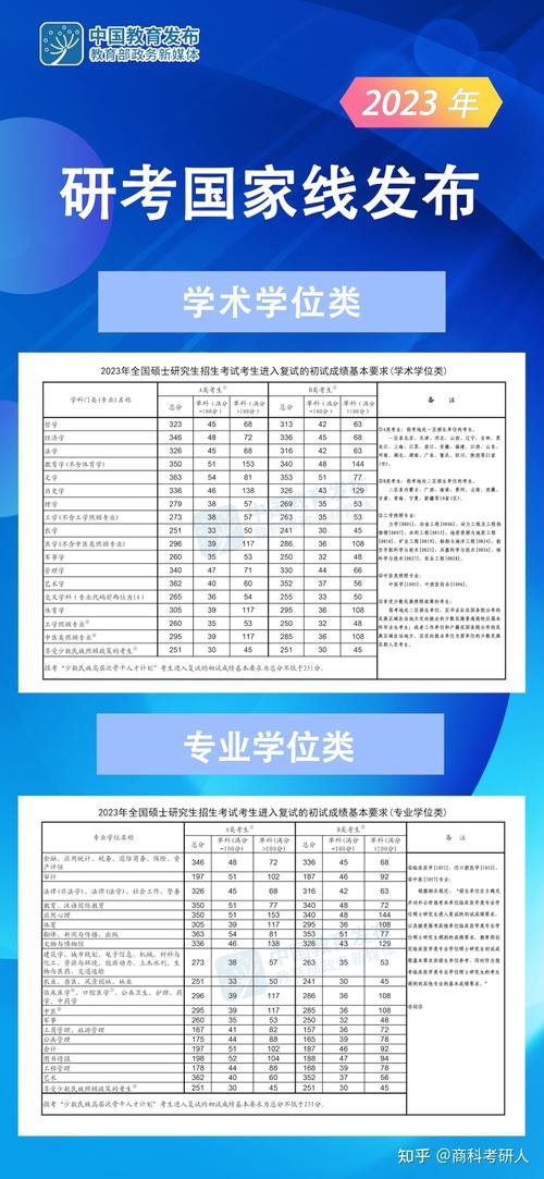 华中师范大学2023会计专硕考研分数线?(会计研究生院校分数线)-图1 华中师范大学2023会计专硕考研分数线?(会计研究生院校分数线)-图1