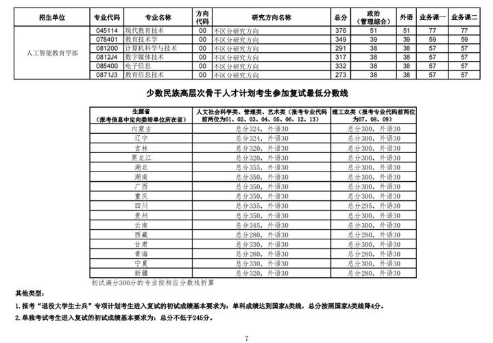 华中师范大学2023会计专硕考研分数线?(会计研究生院校分数线)-图2 华中师范大学2023会计专硕考研分数线?(会计研究生院校分数线)-图2