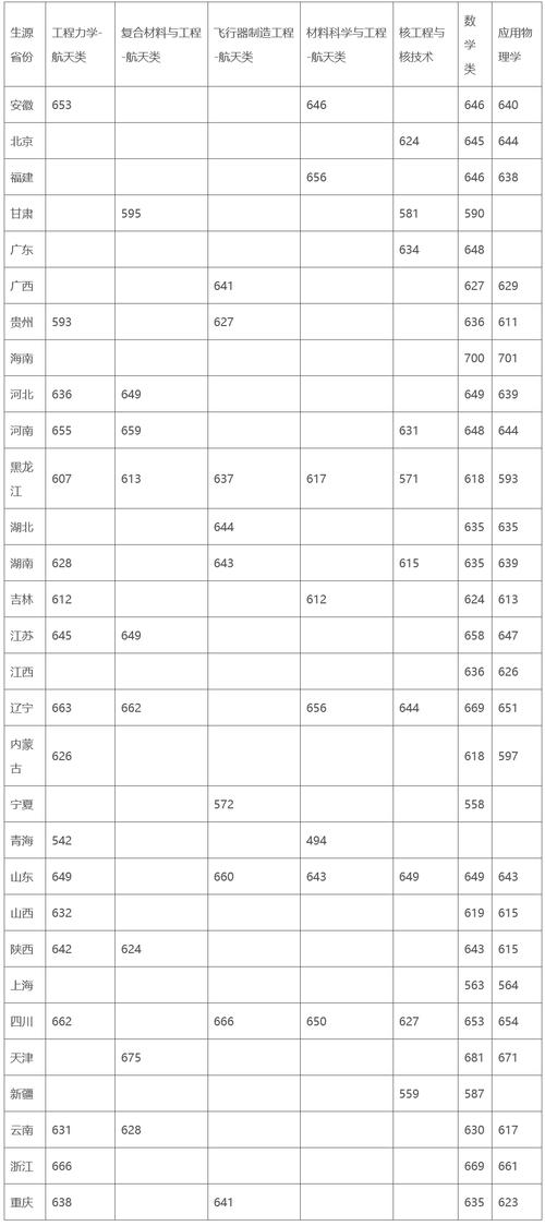 华中师范大学2023会计专硕考研分数线?(会计研究生院校分数线)-图3 华中师范大学2023会计专硕考研分数线?(会计研究生院校分数线)-图3
